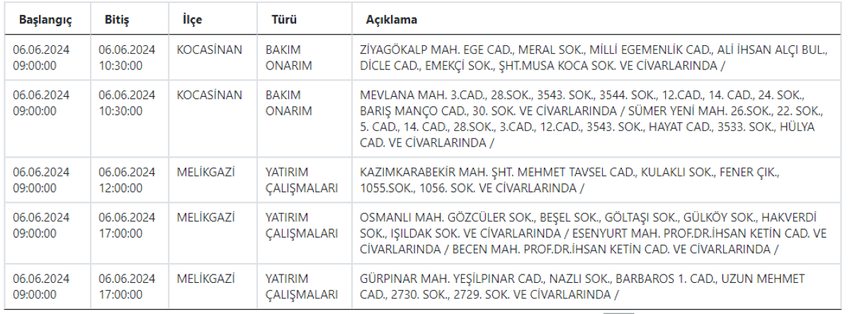 3 Kcetaşşş