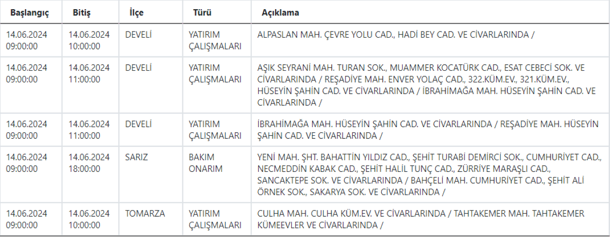 3 Kesinti Kcetaş