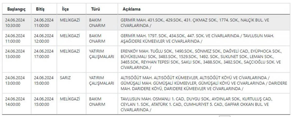 Kayseri’de O ilçeler karanlığa Bürünecek! Hazırlığınızı Yapın!-2