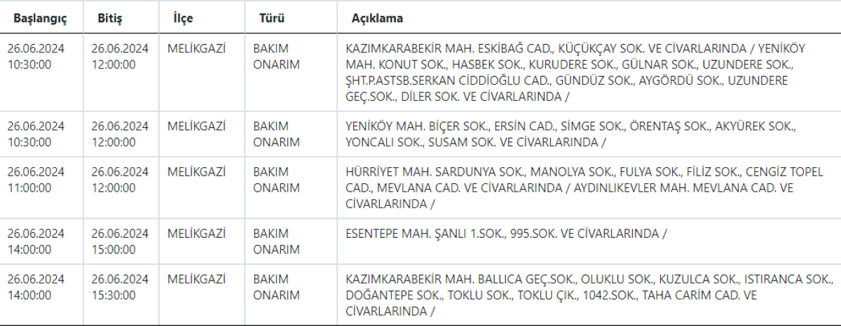 4, 26 Haziran Kesinti
