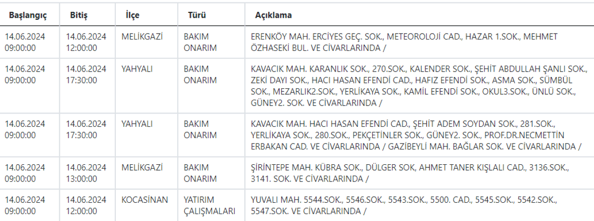 4 Kesinti Kcetaş