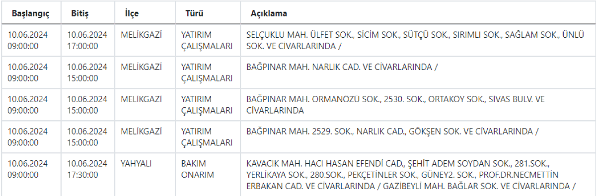 4 Kesintiiii