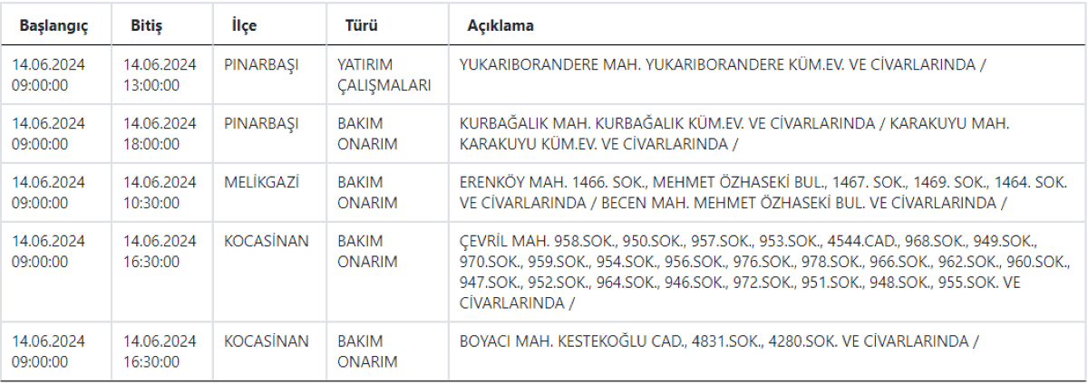5 Kcetaşş Kesinti