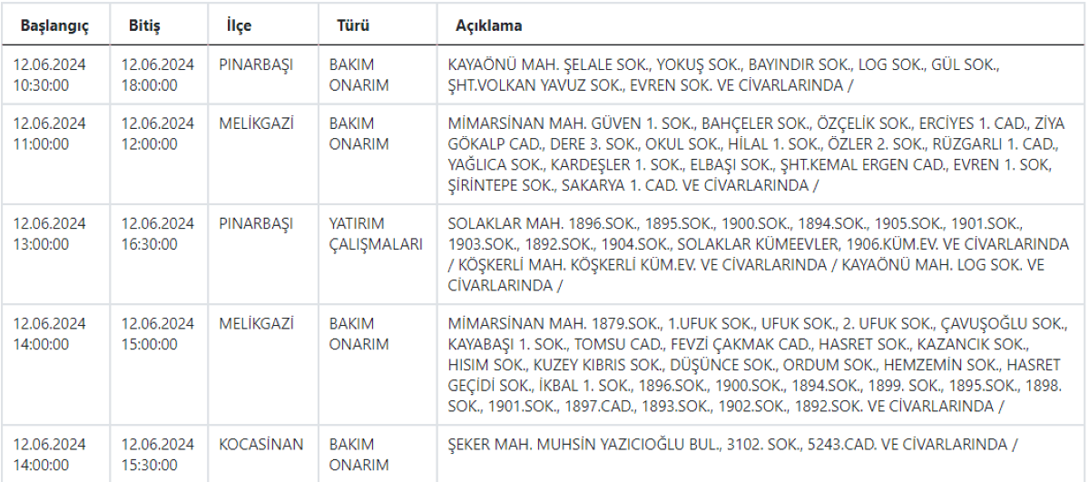 6 Kcetasss