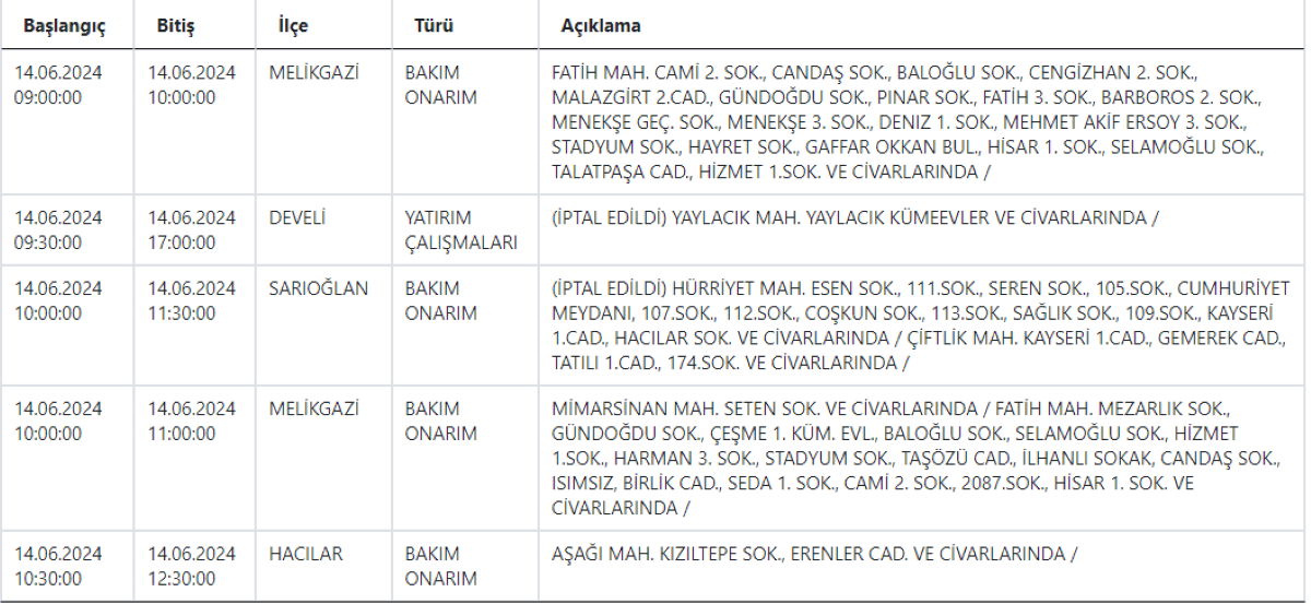 6 Kesinti Kcetaş
