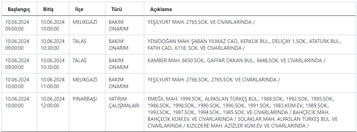 6 Kesintiiii