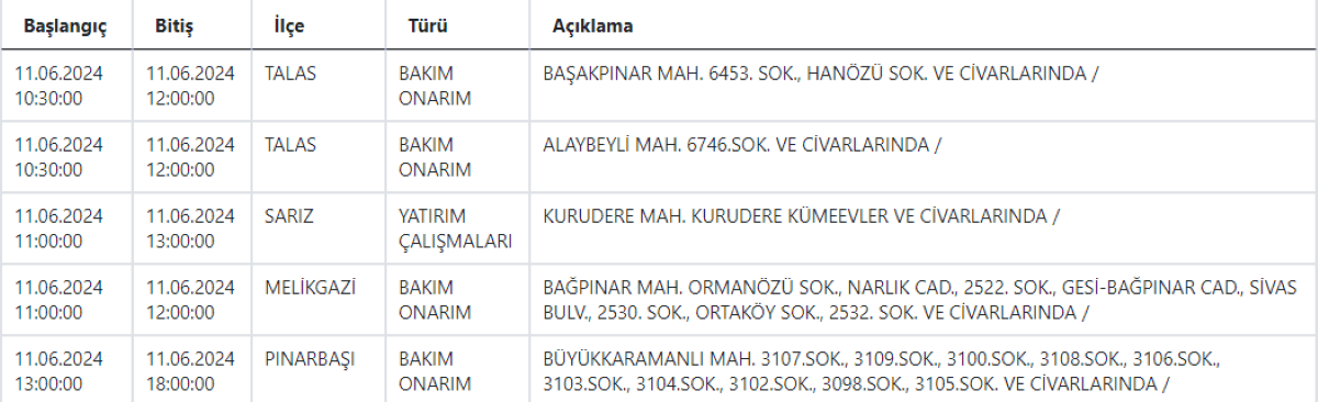 6 Kesintiiiiiii