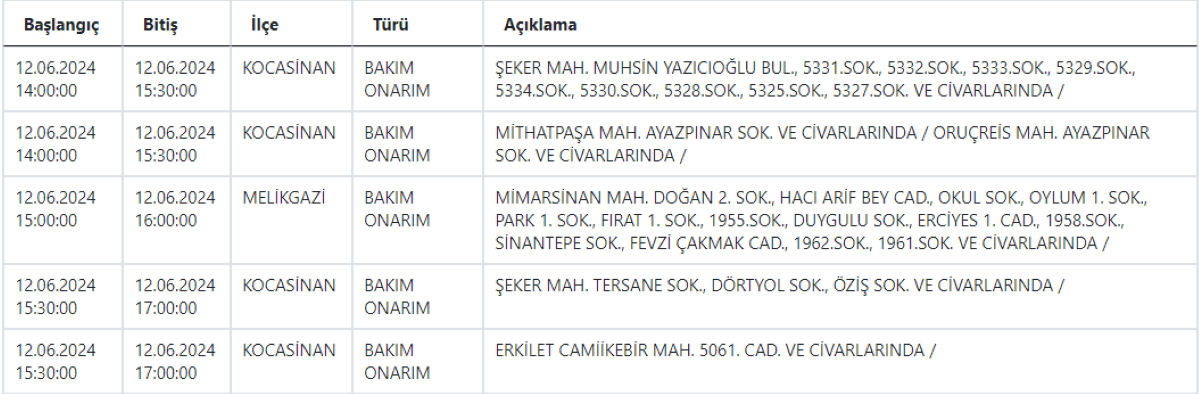 7 Kcetasss
