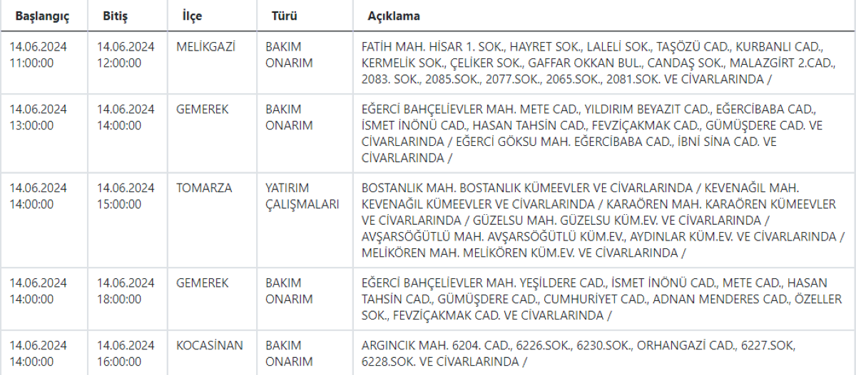 7 Kesinti Kcetaş