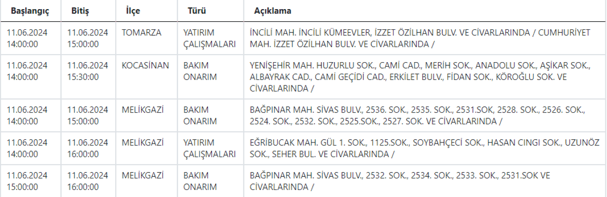 7 Kesintiiiii