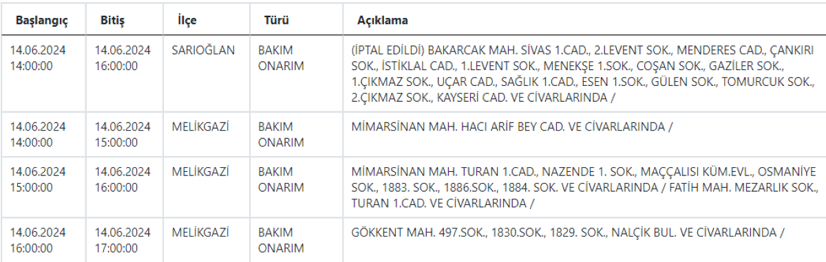 8 Kesinti Kcetaş