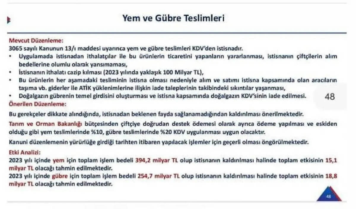 Bir Zam Haberi Daha Geldi! Yüzde 20 Kdv Yolda! (2) (1)