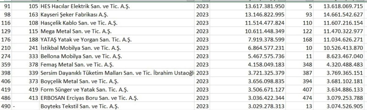 Ertekin, İstikbal, Bellona, Boyçelik, Form Sünger Ve Boyteks İle İlgili Önemli Gelişmeyi Duyurdu! 1