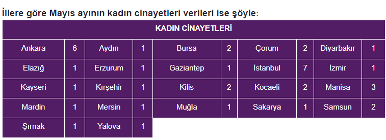 Kadın C 3