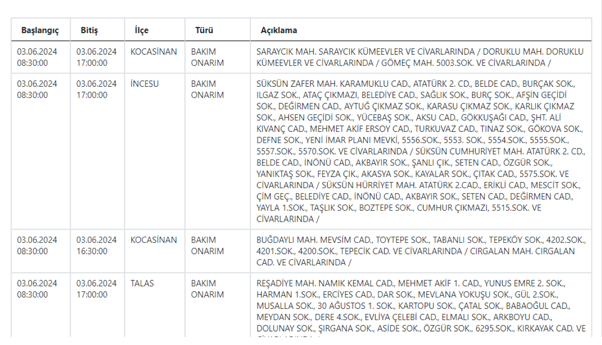 Kayseri 11 Ilçe 1