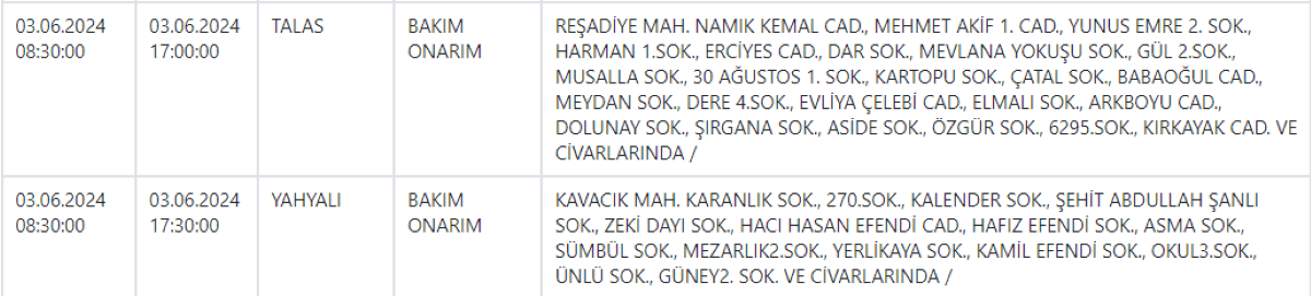 Kayseri 11 Ilçe 2