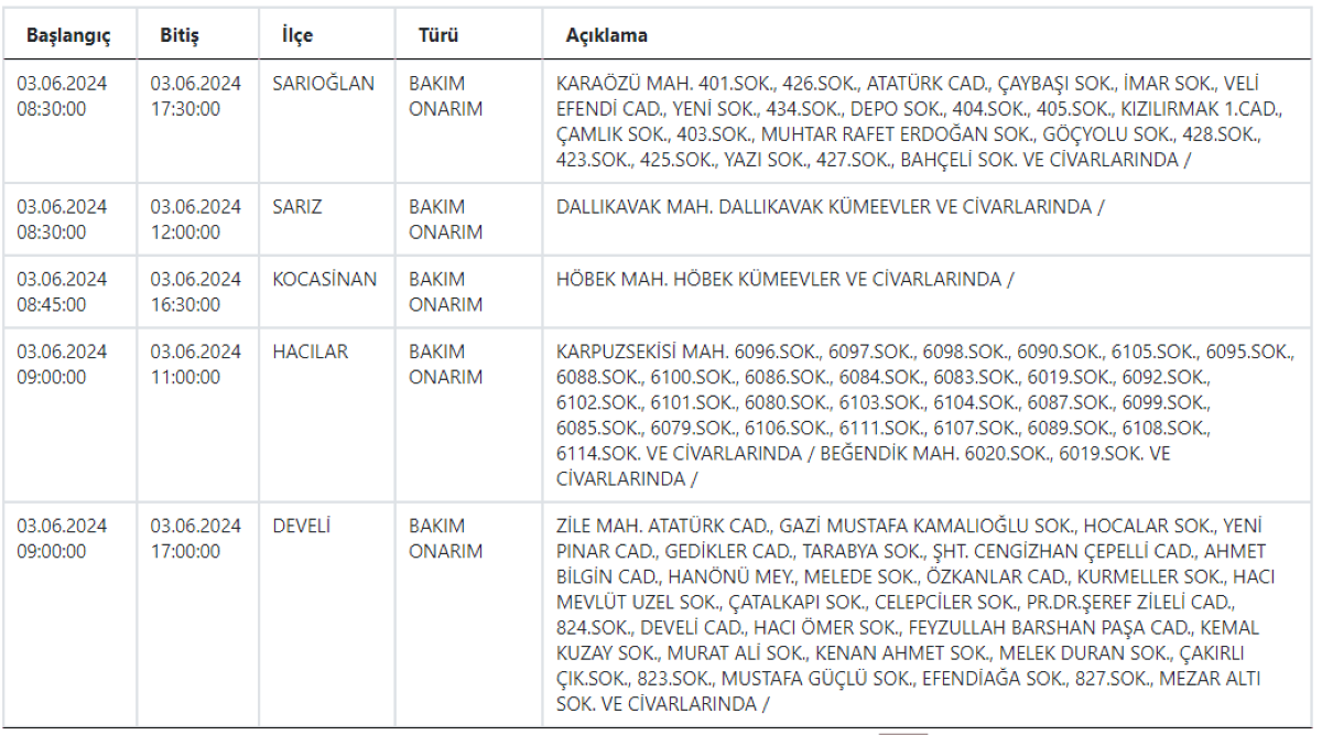 Kayseri 11 Ilçe 3