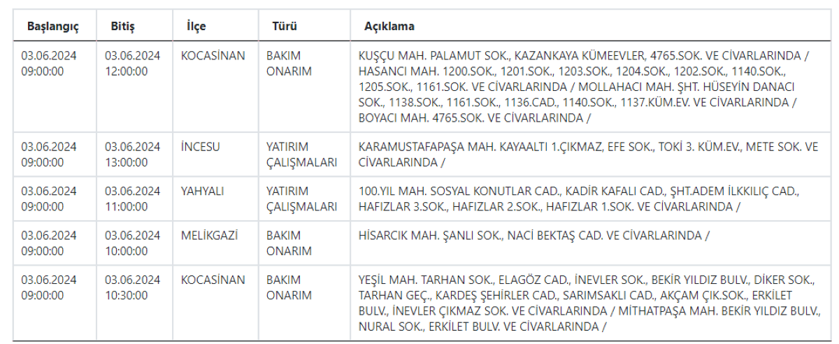 Kayseri 11 Ilçe 4