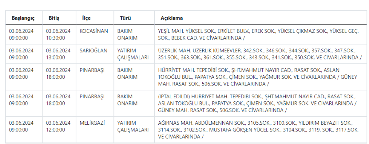 Kayseri 11 Ilçe 5