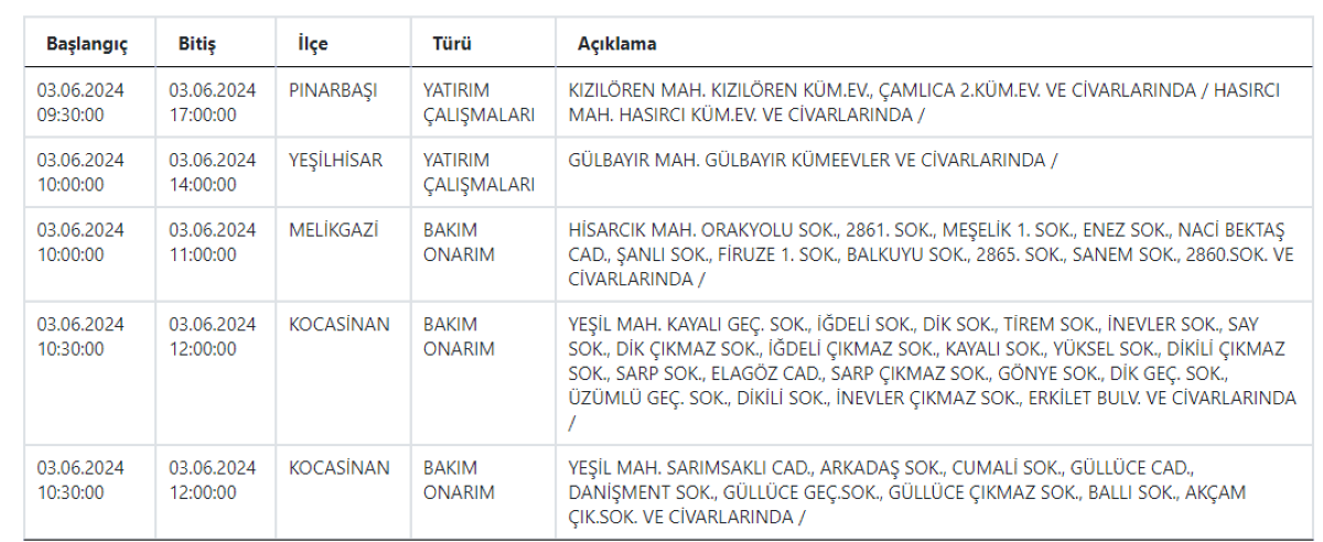 Kayseri 11 Ilçe 6