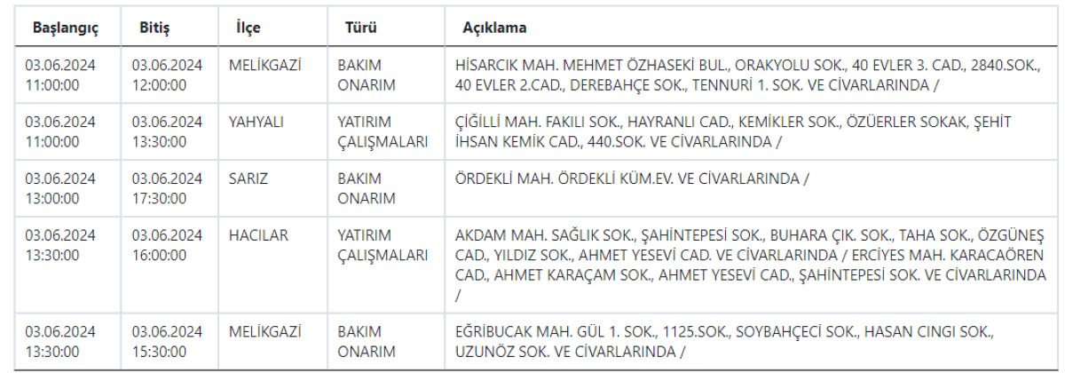 Kayseri 11 Ilçe 7