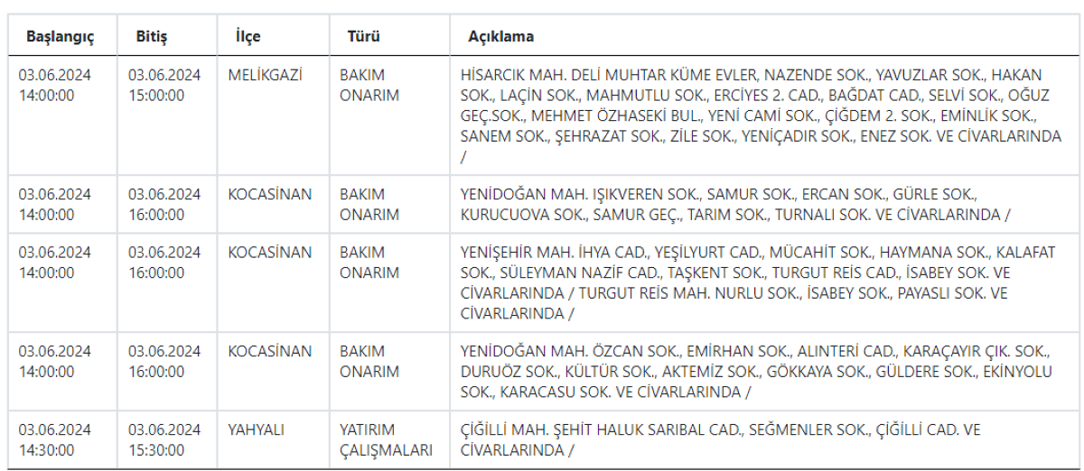 Kayseri 11 Ilçe 8