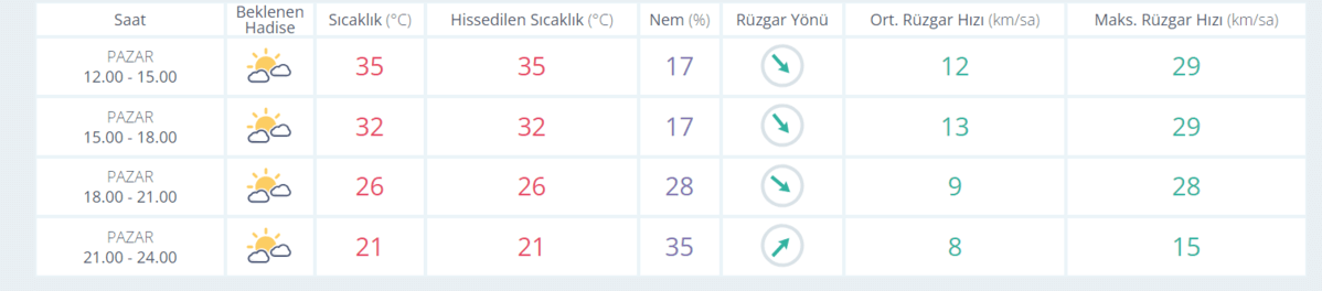 Kayseri Hava Durumu (1)