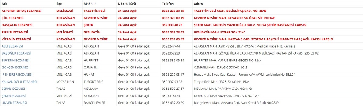 Kayseri Nöbetçi Eczane 21 Haziran (1)
