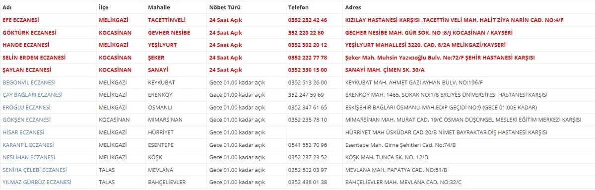 Kayseri Nöbetçi Eczaneler 20 Haziran 