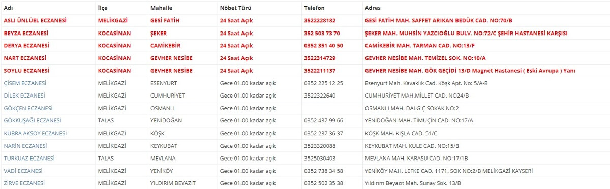 Kayseri ve ilçelerinde Nöbetçi Eczaneler 26 Haziran (1)