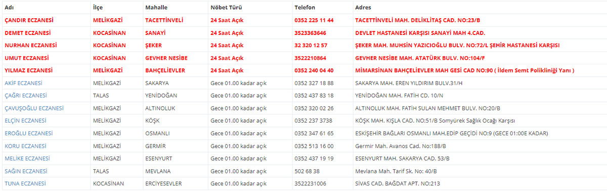 Kayseri Ve İlçelerinde Bugün Hangi Eczaneler Nöbetçi Olacak (27 Haziran 2024)