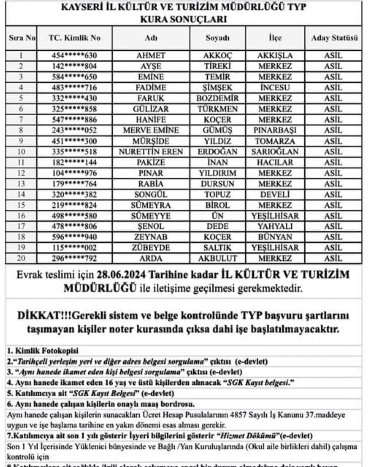 Kayseri’de Kura Sonuçları Açıklandı! İşte Çıkan İsimler 1