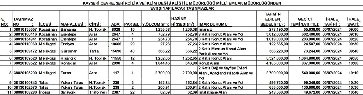 Kayseri’de Milli Emlak’tan Uygun Fiyatlı Satılık Arsa!