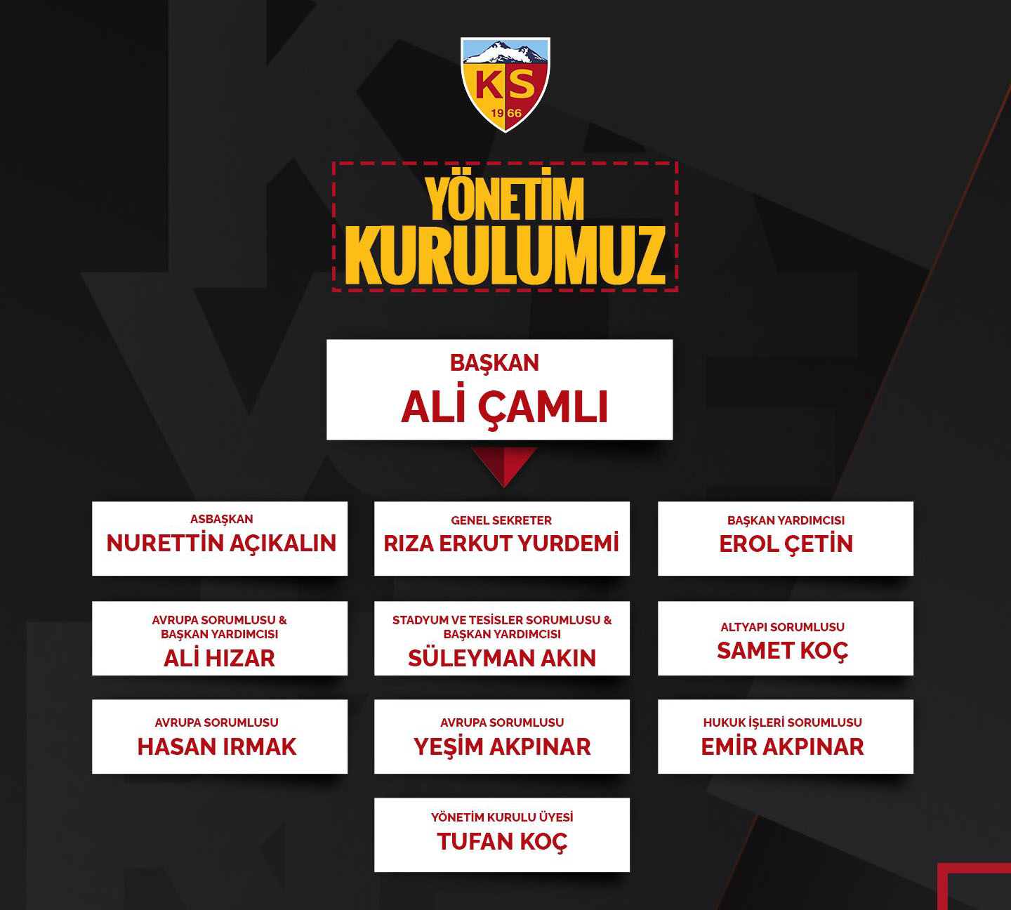 Kayserispor Yonetim5
