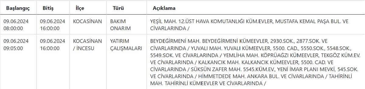 Kcetaş 9 Haziran 2