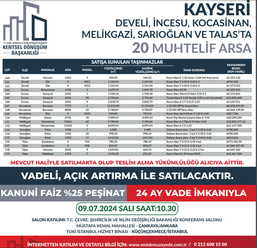 Kentsel Kayseri