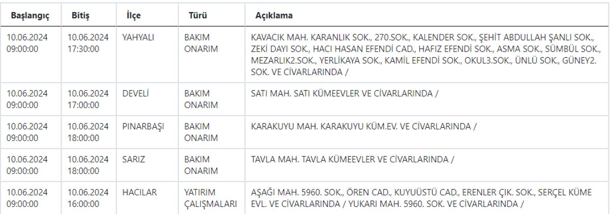 Kesinti555