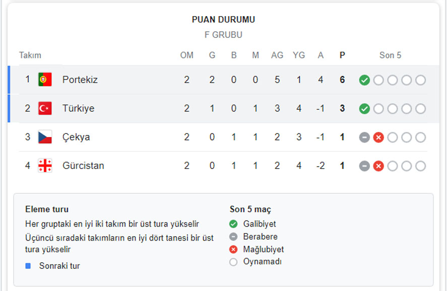Puan Durumu