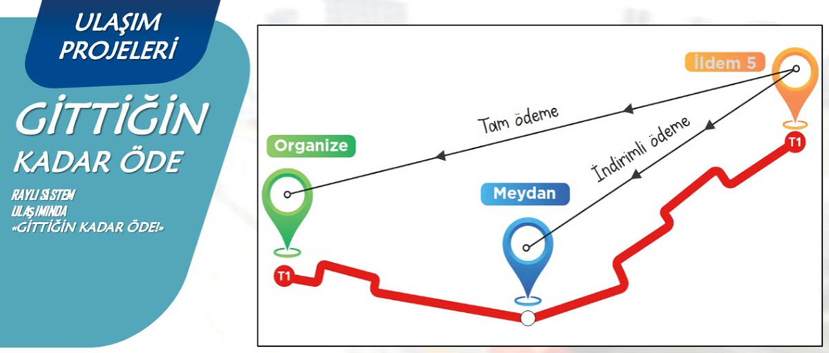 Tramvay Odeme