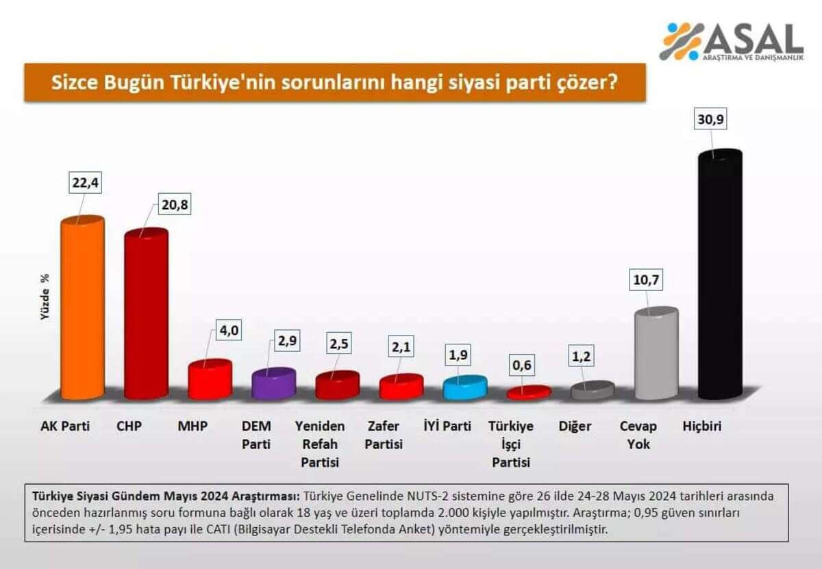 Türkiye’nin En Önemli Sorununa Vatandaş Ne Cevap Verdi İşte Şaşırtan Sonuçlar (2)