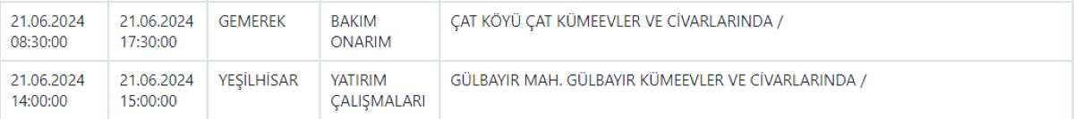 Yeşilhisar Kesinti
