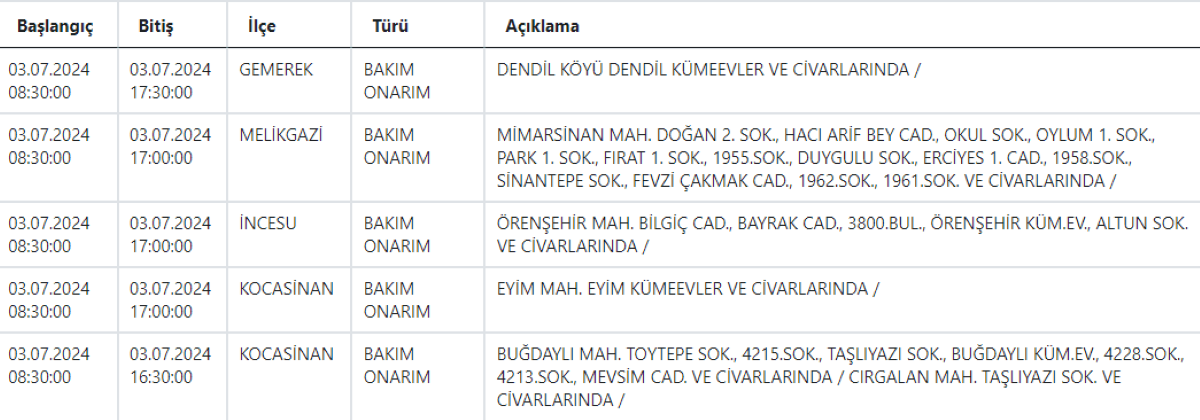 1 Kocasinan, Melikgazi, Talas, Pınarbaşı, Bünyan… Uyarı Geldi!