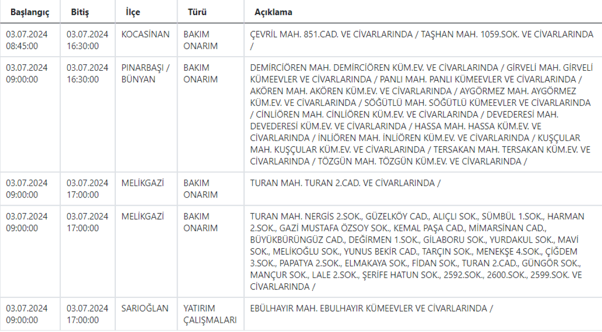 2 Kocasinan, Melikgazi, Talas, Pınarbaşı, Bünyan… Uyarı Geldi!