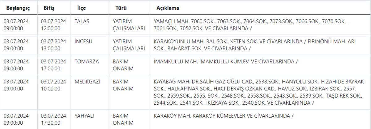 3 Kocasinan, Melikgazi, Talas, Pınarbaşı, Bünyan… Uyarı Geldi!