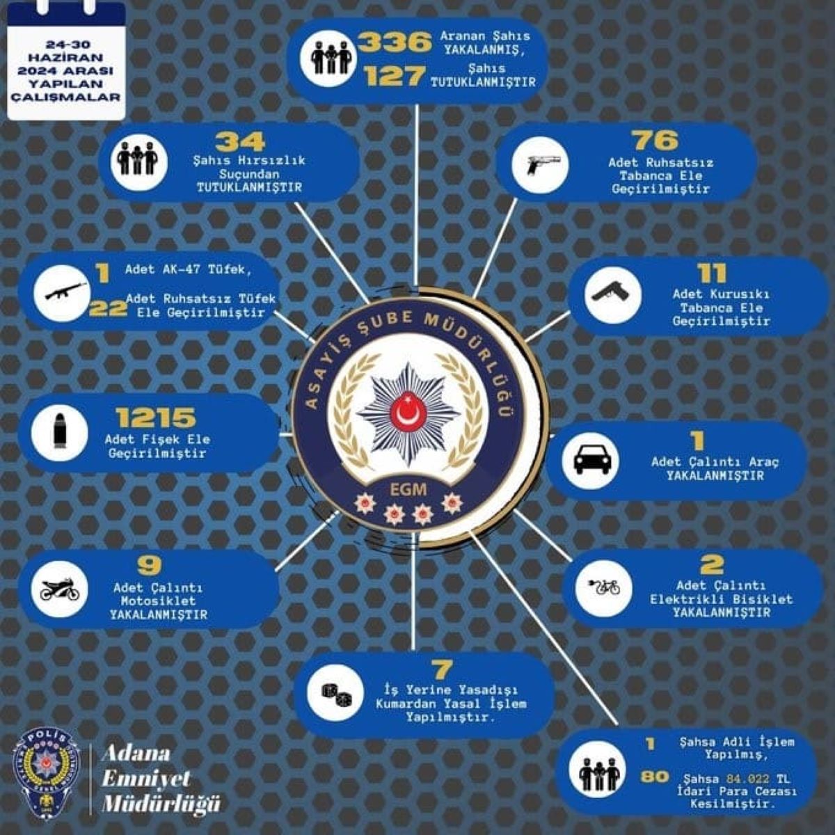 Polisten Baskın 127 Şüpheli Tutuklandı! 2