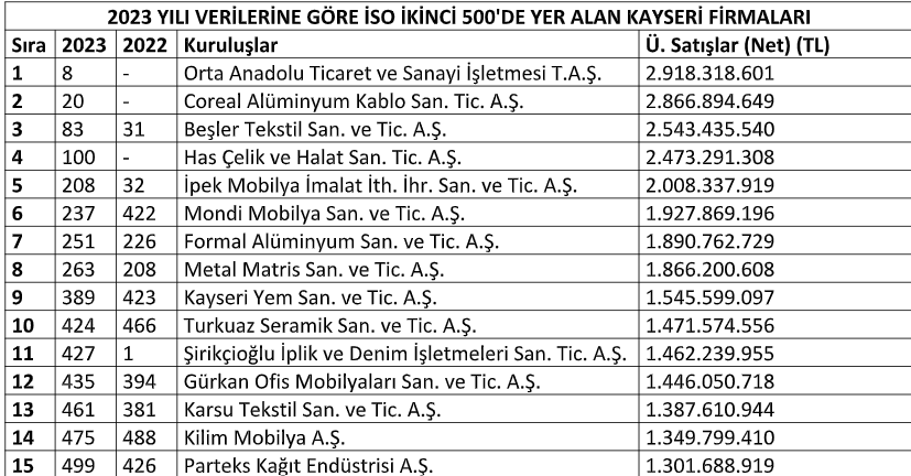 500 İsoo