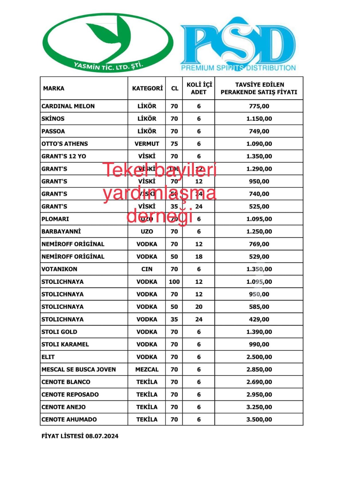 Bir Ürün Grubuna Daha Zam Geldi! İşte Güncel Fiyatlar