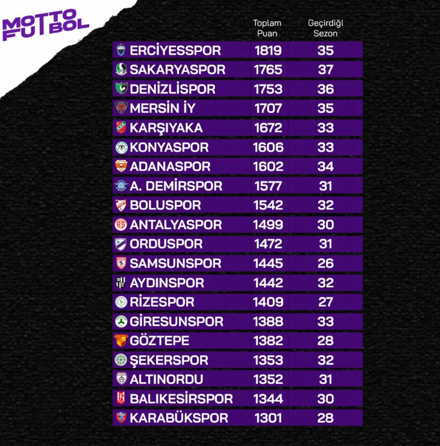 Erciyesspor
