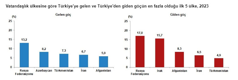 Goc Istatistik5