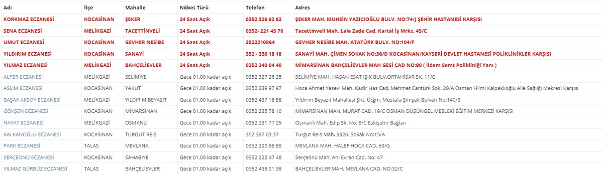 Kayseri Ve İlçelerinde Bugün Hangi Eczaneler Nöbetçi (17 Temmuz) (1)